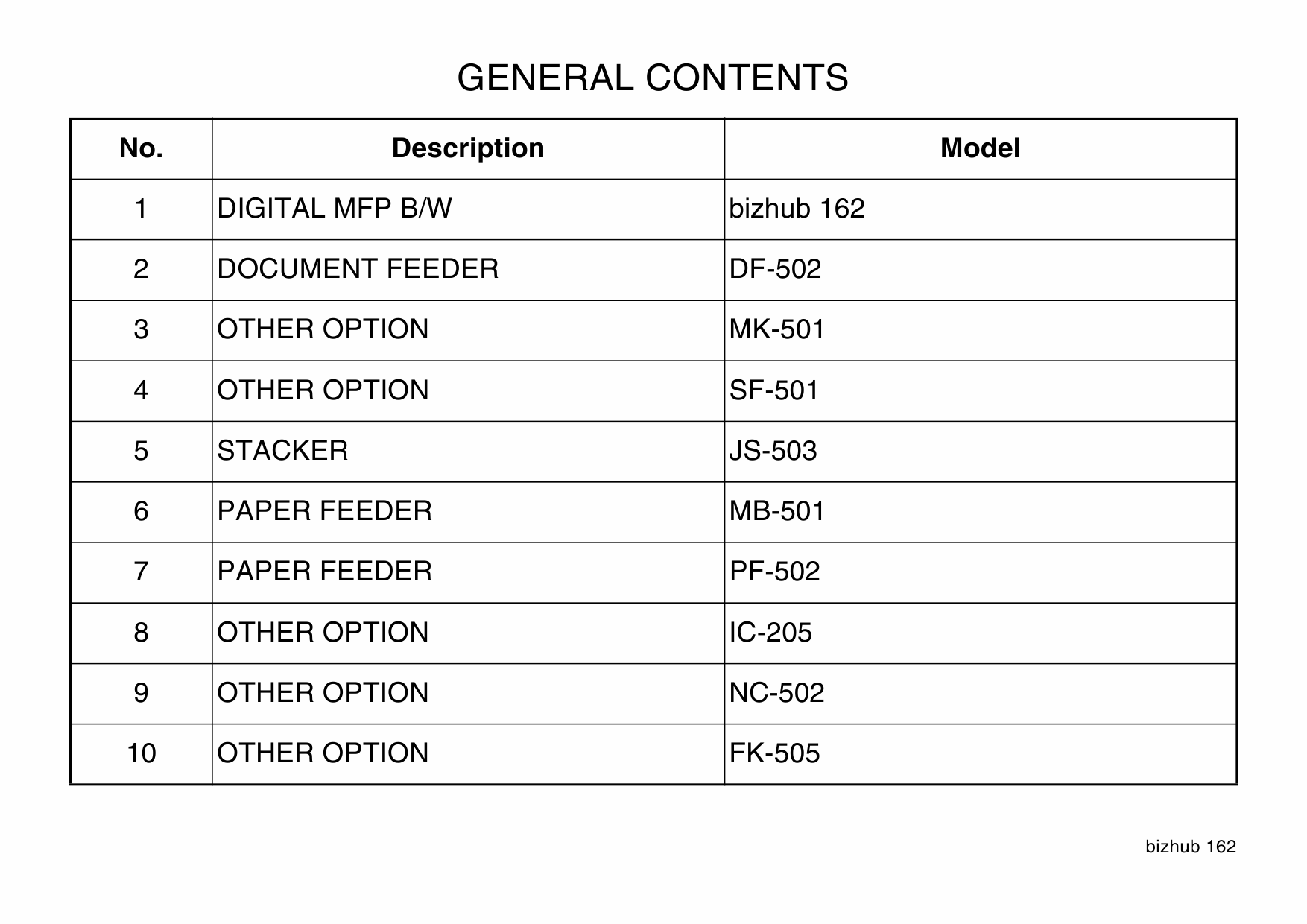 Konica-Minolta bizhub 162 Parts Manual-3